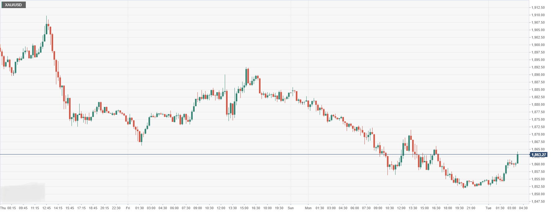 XAU_USD.png