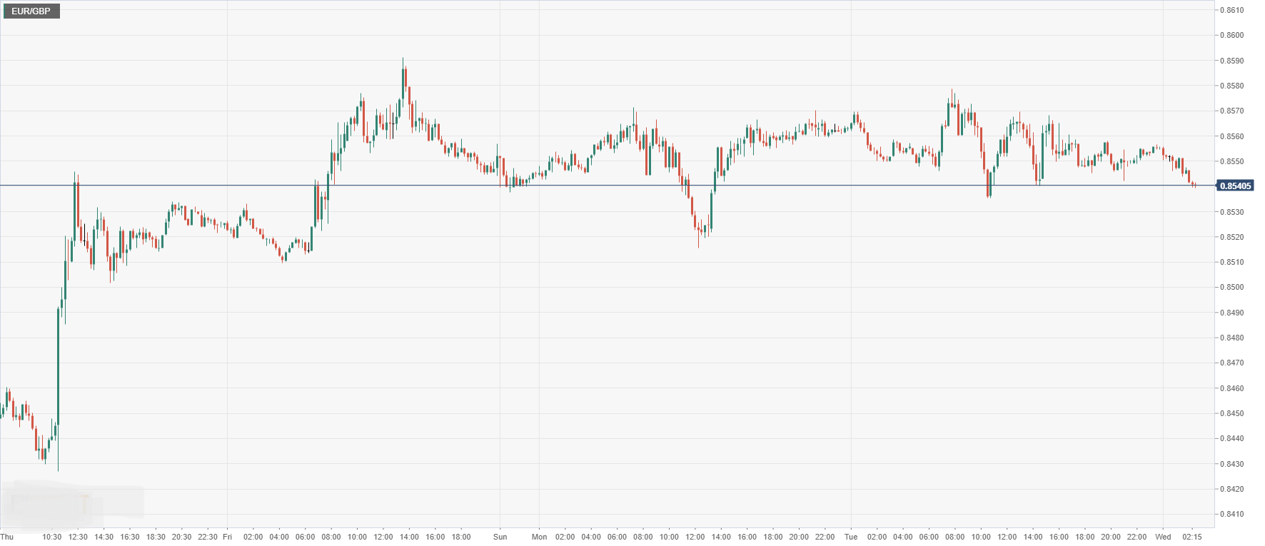 EUR_GBP.png