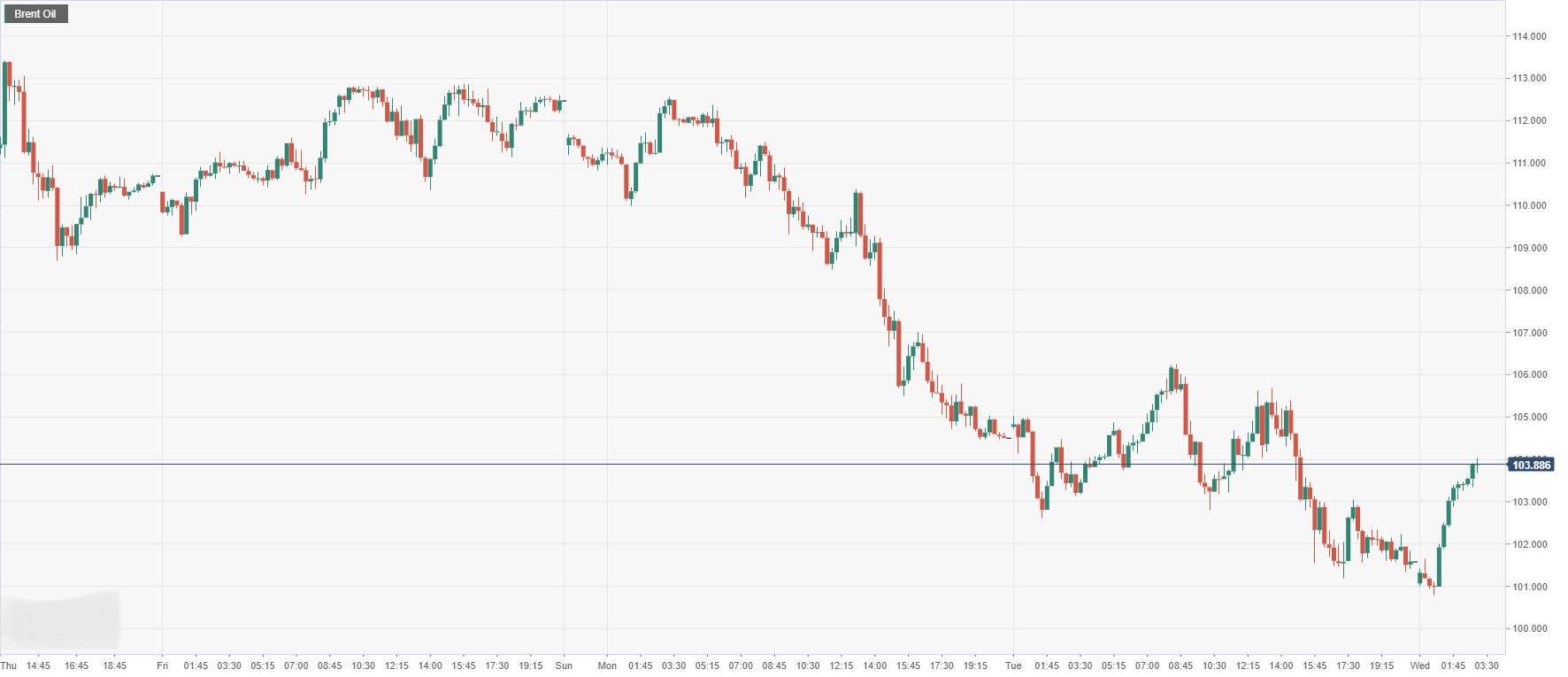 Brent Oil.png