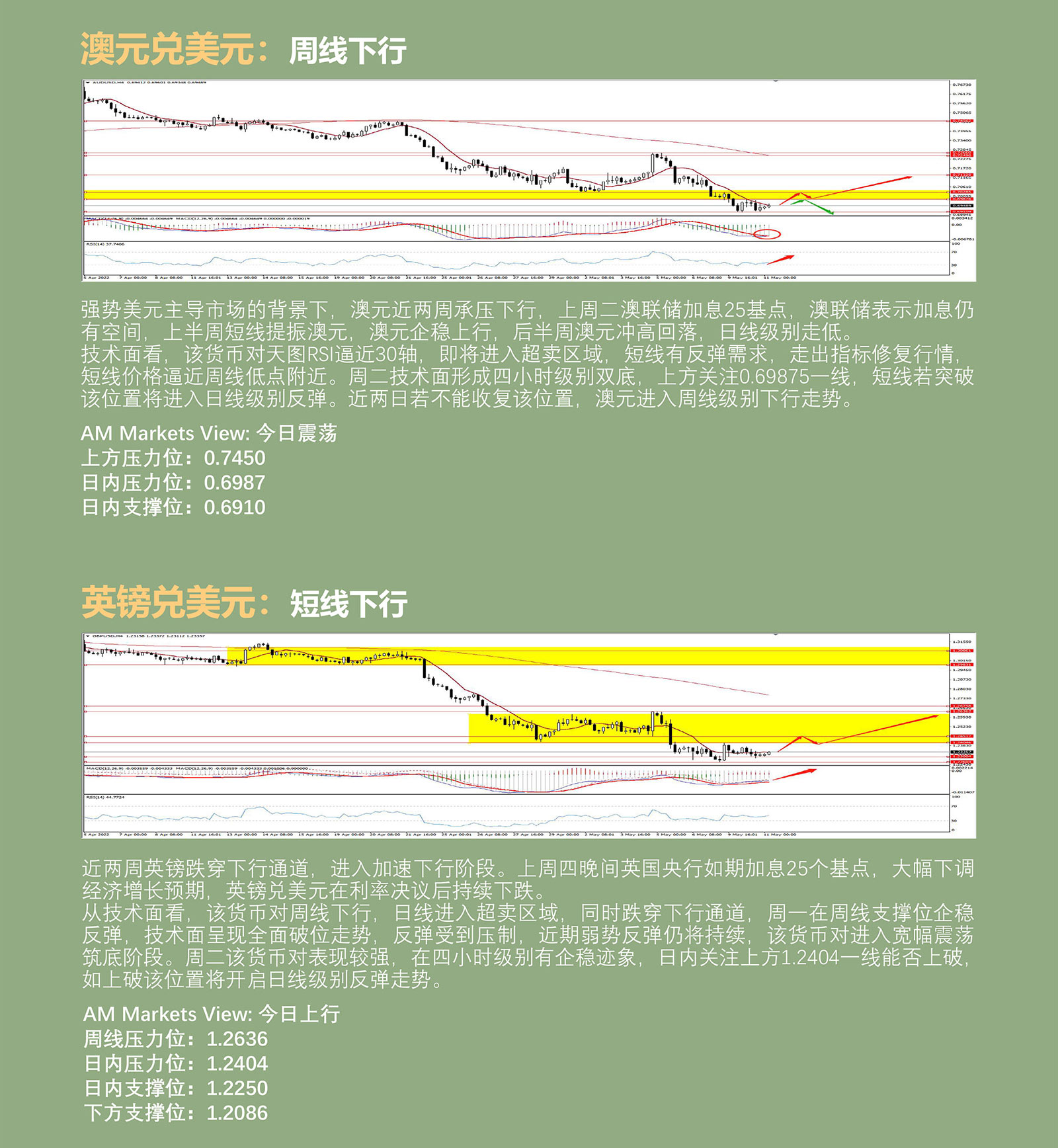 5.11AMMARKETS分析报告（美元承压104，黄金大跌，原油强势震荡）_04.jpg