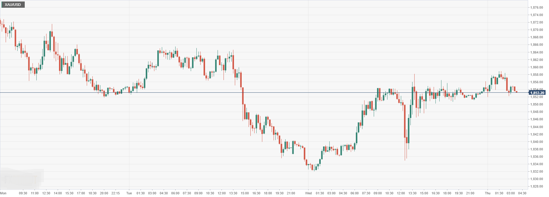 XAU_USD.png