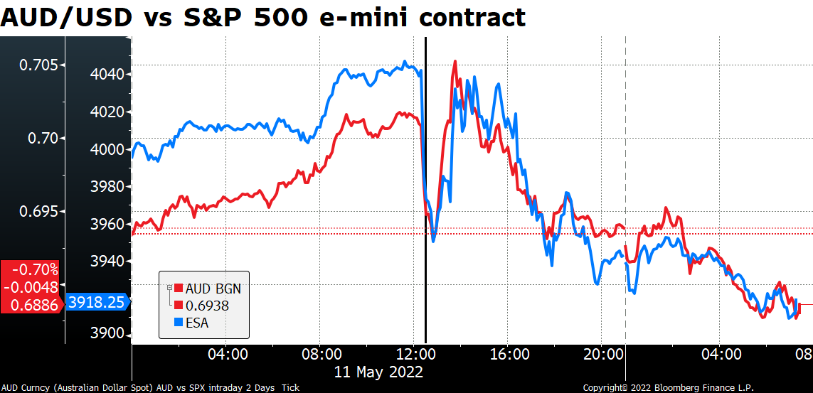 220512-Daily-image13.png