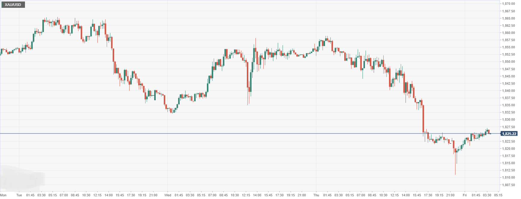 XAU_USD.png