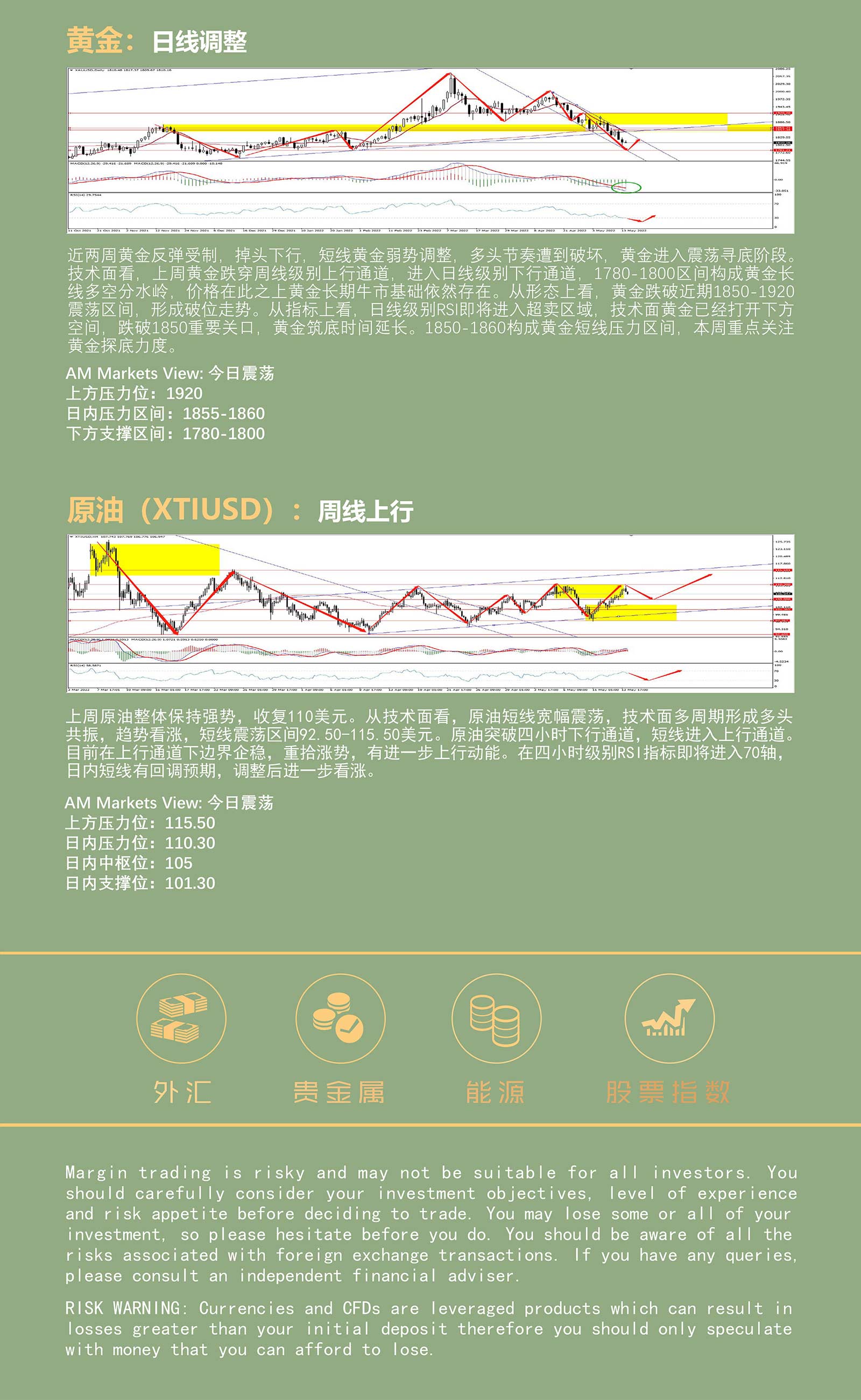 5.16AMMARKETS分析报告（美元承压，黄金调整，原油延续上行）_05.jpg
