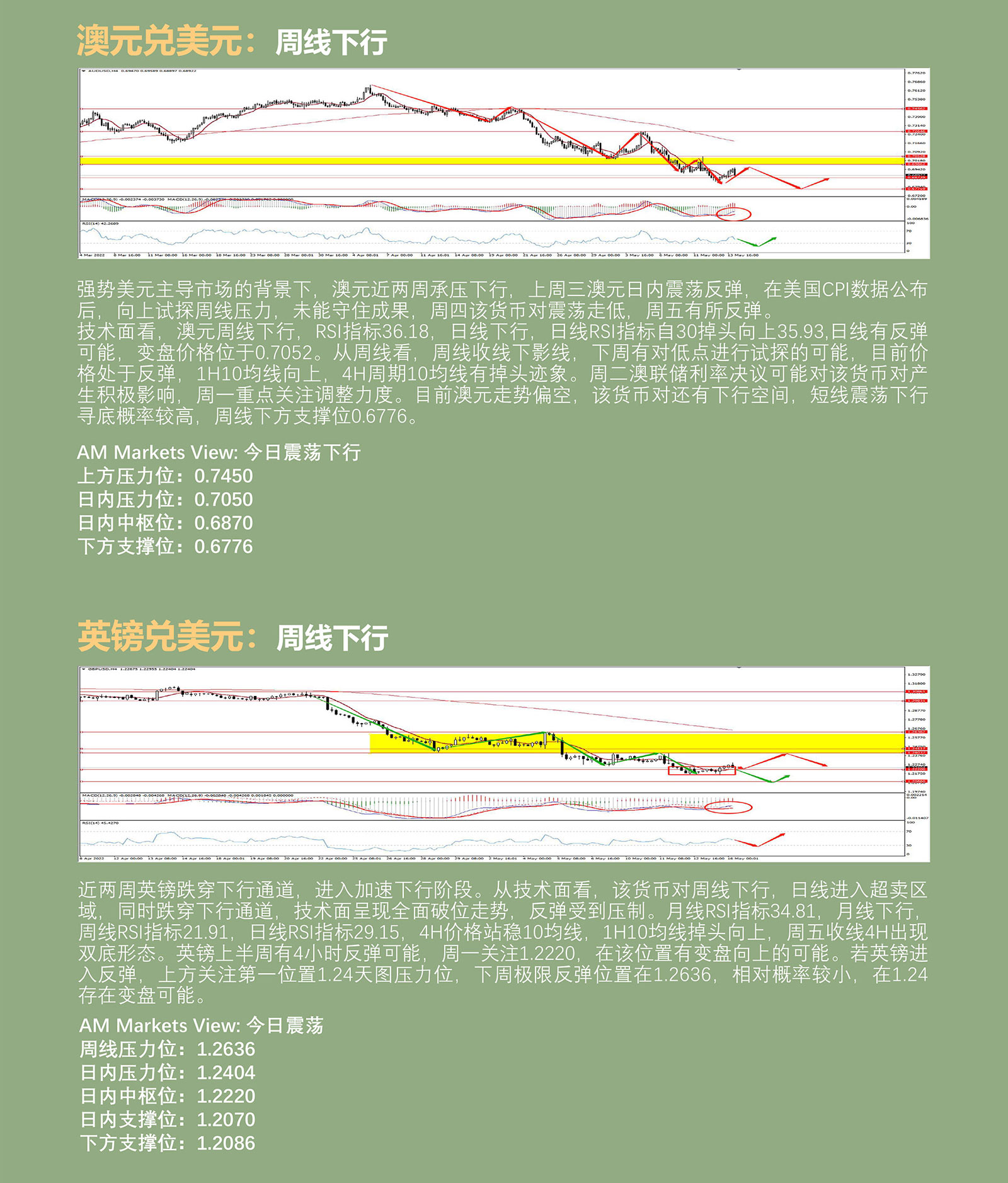 5.16AMMARKETS分析报告（美元承压，黄金调整，原油延续上行）_04.jpg