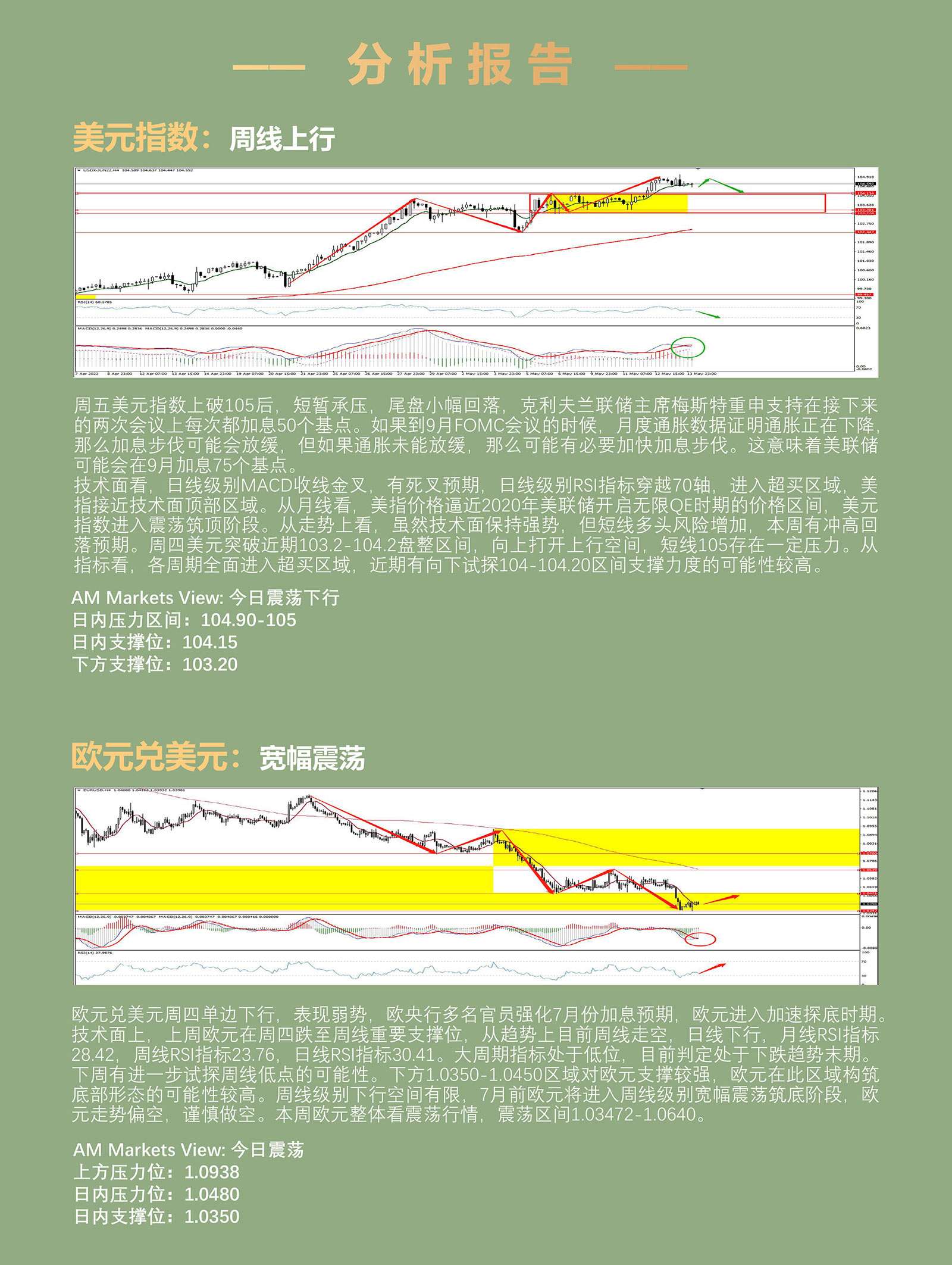 5.16AMMARKETS分析报告（美元承压，黄金调整，原油延续上行）_03.jpg