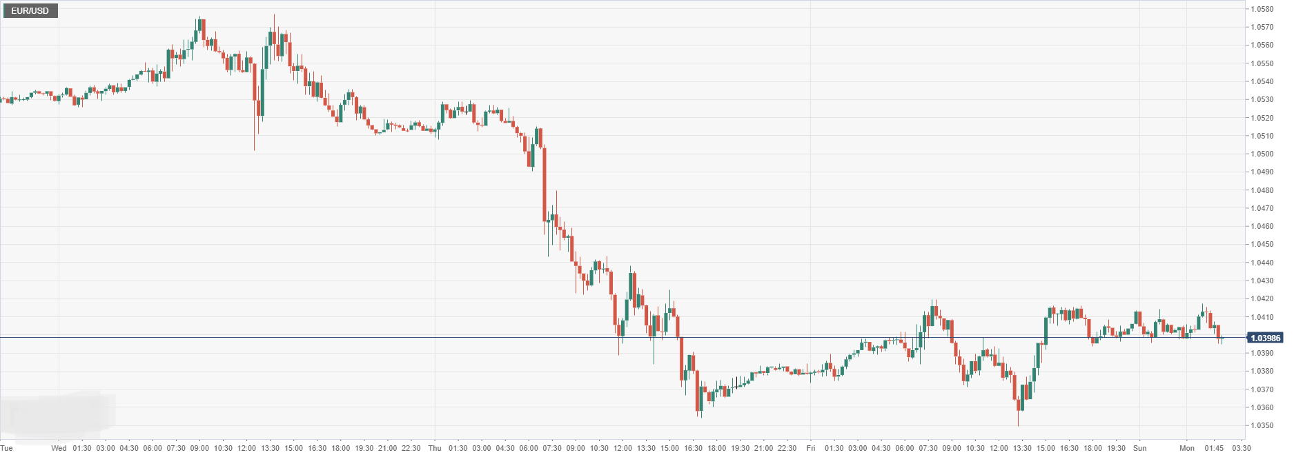 EUR_USD.png