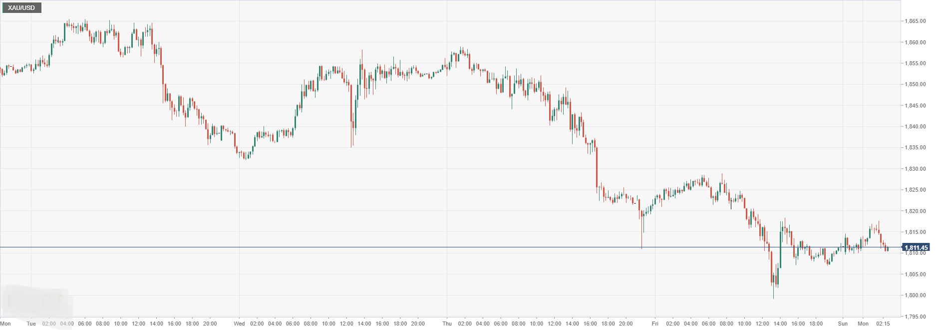 XAU_USD.png