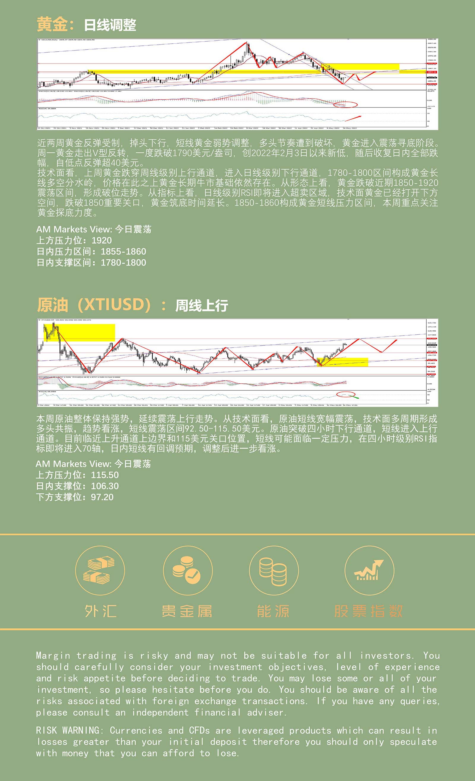 5.17AMMARKETS分析报告（美元高位震荡，黄金触底反弹，原油保持强势）_05.jpg