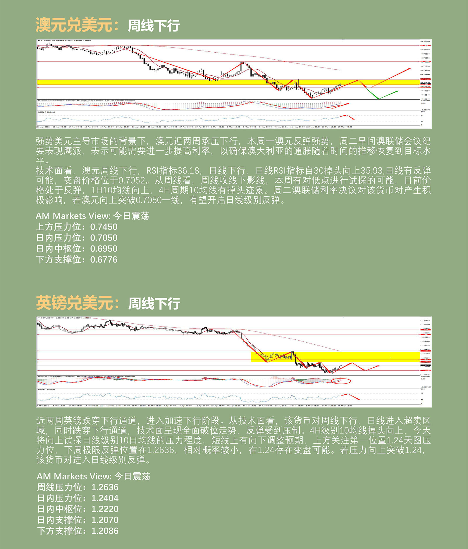 5.17AMMARKETS分析报告（美元高位震荡，黄金触底反弹，原油保持强势）_04.jpg