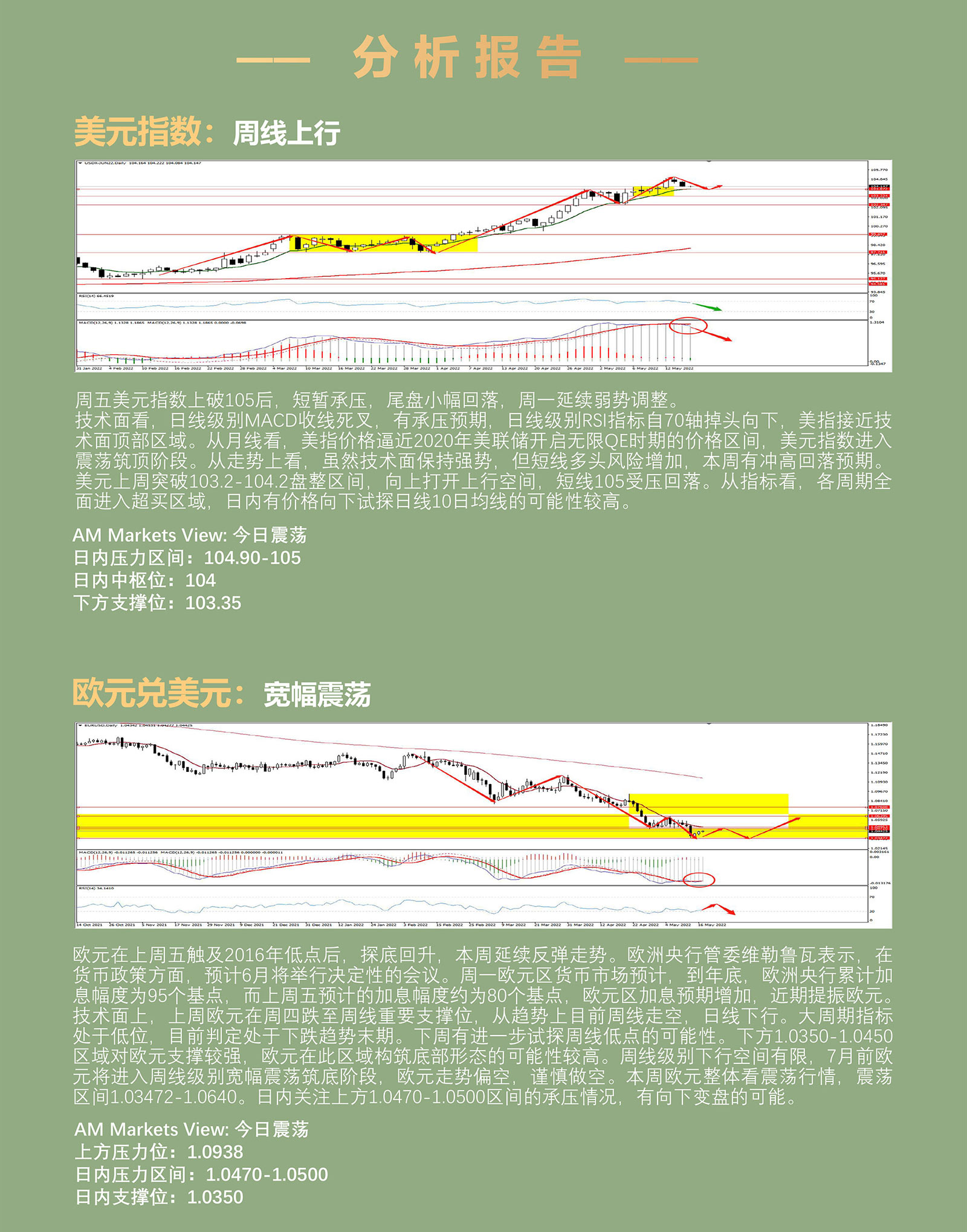 5.17AMMARKETS分析报告（美元高位震荡，黄金触底反弹，原油保持强势）_03.jpg