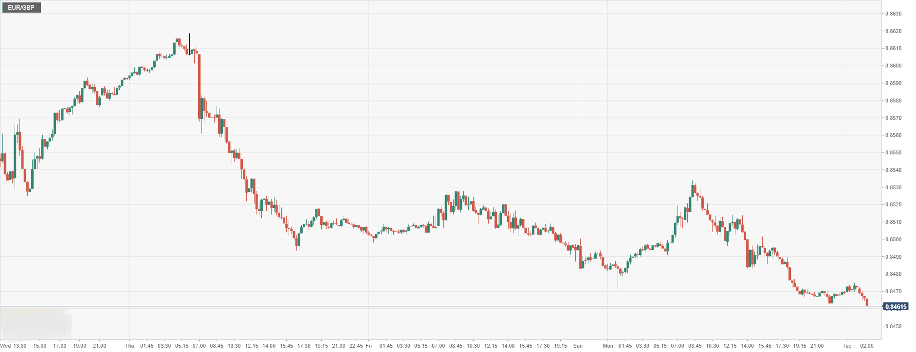 EUR_GBP.png