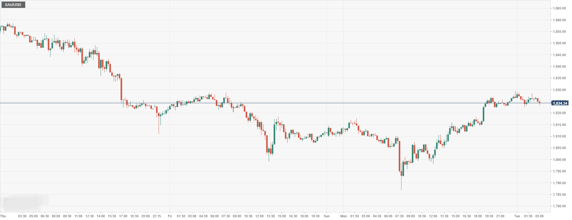 XAU_USD.png
