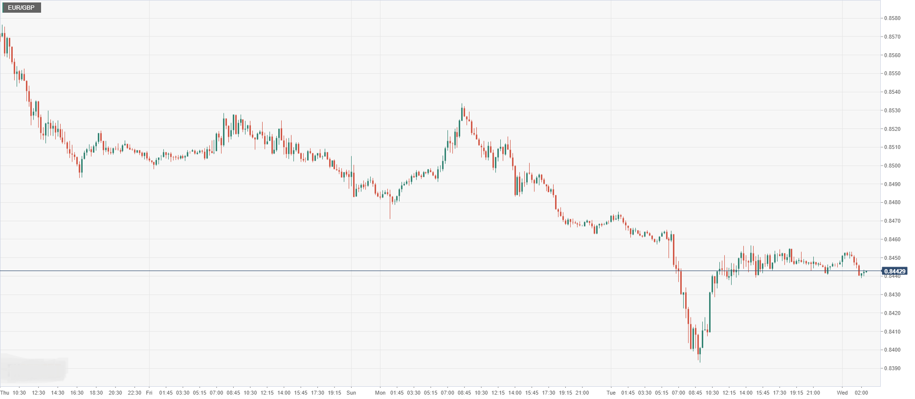 EUR_GBP.png