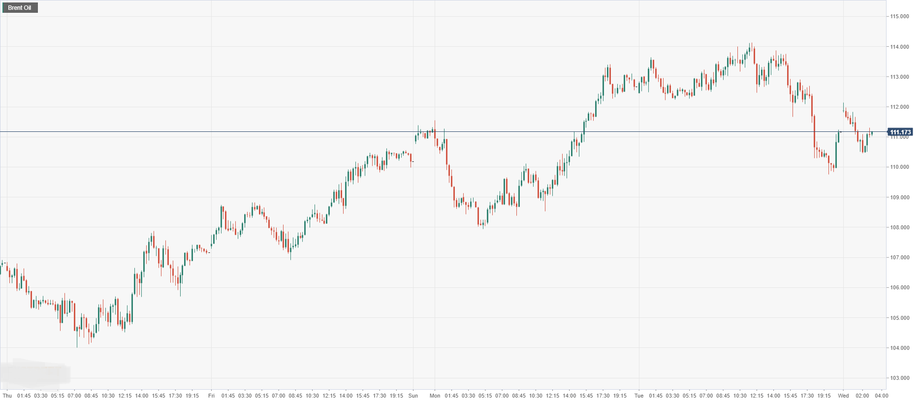 Brent Oil.png