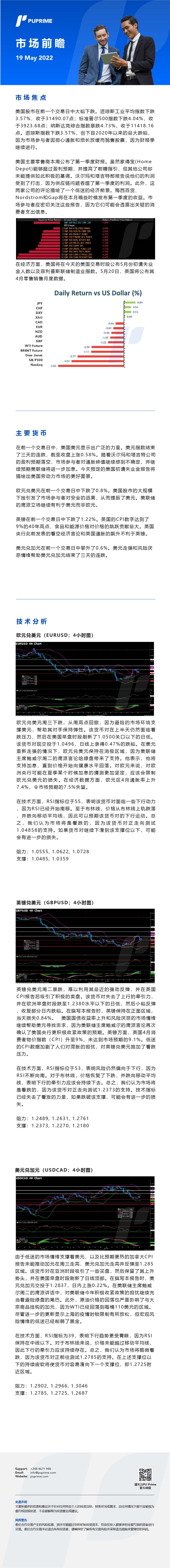 19052022 Daily Market Analysis__CHN.jpg