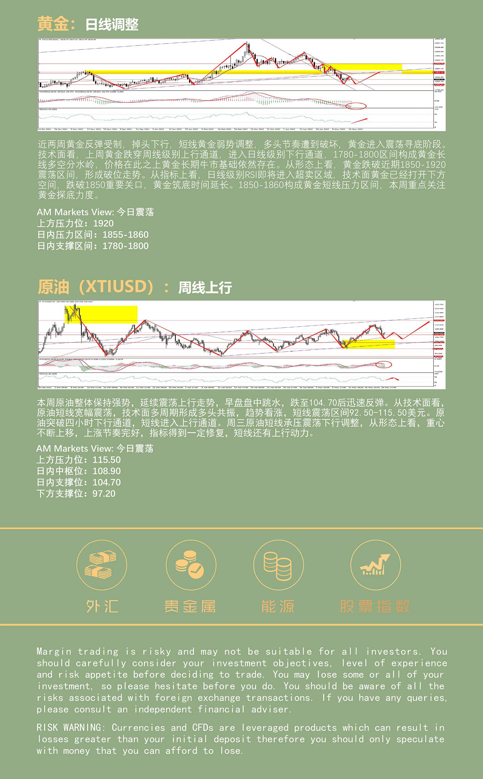 5.19AMMARKETS分析报告（美元变盘在即，非美货币震荡筑底）_05.jpg