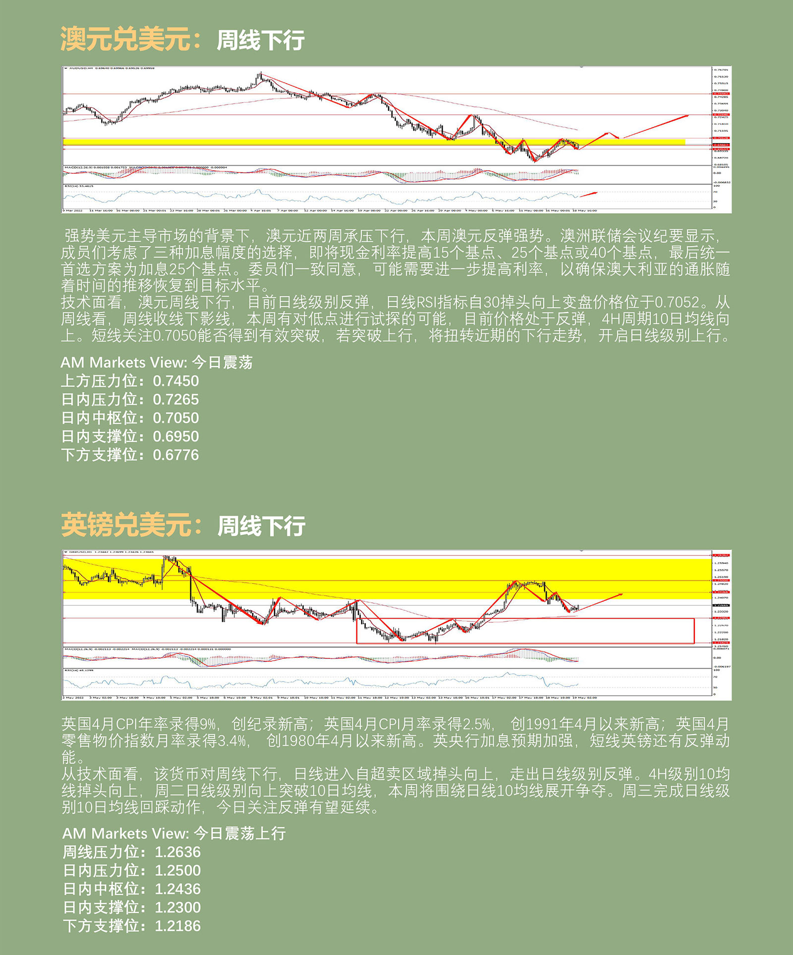 5.19AMMARKETS分析报告（美元变盘在即，非美货币震荡筑底）_04.jpg