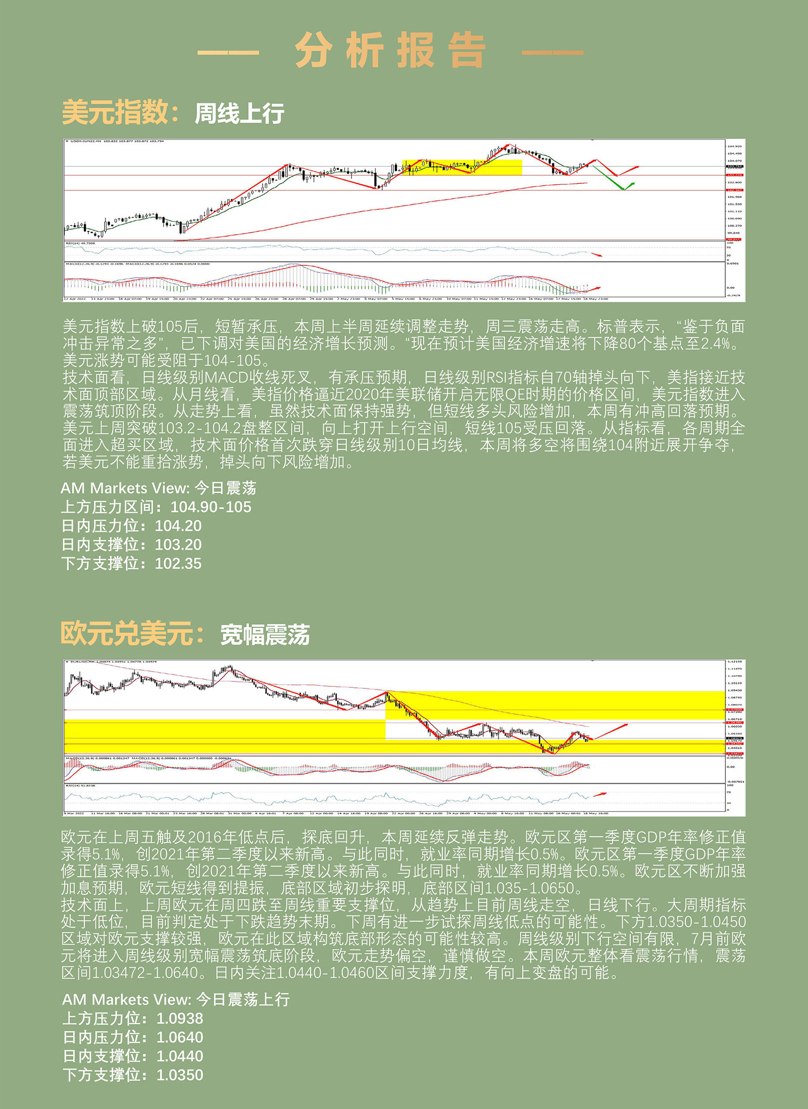 5.19AMMARKETS分析报告（美元变盘在即，非美货币震荡筑底）_03.jpg
