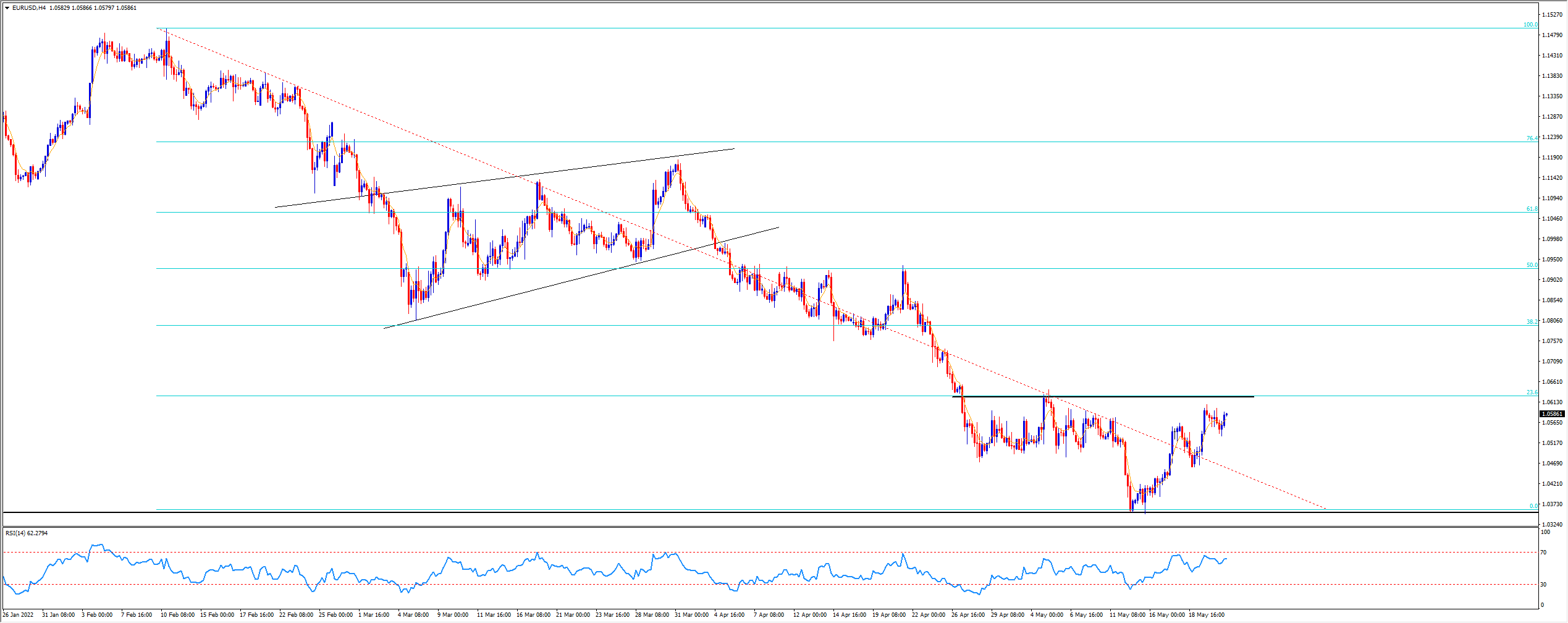 eurusd H4.png