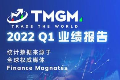 交易量交易额双破新高！TMGM强势坐稳全球前十！