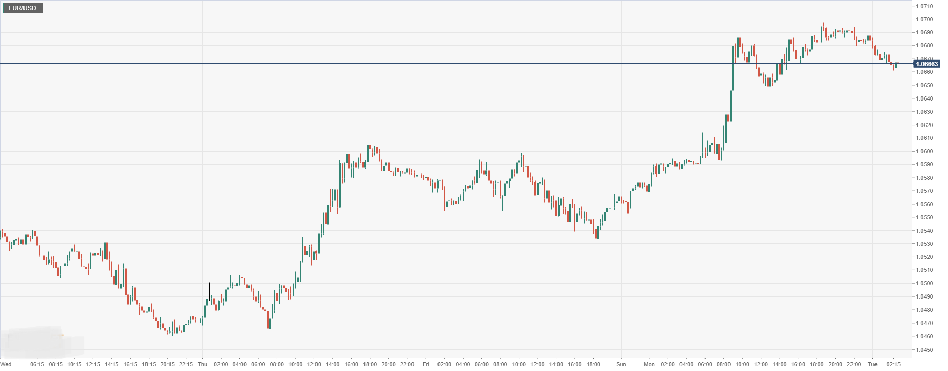 EUR_USD.png