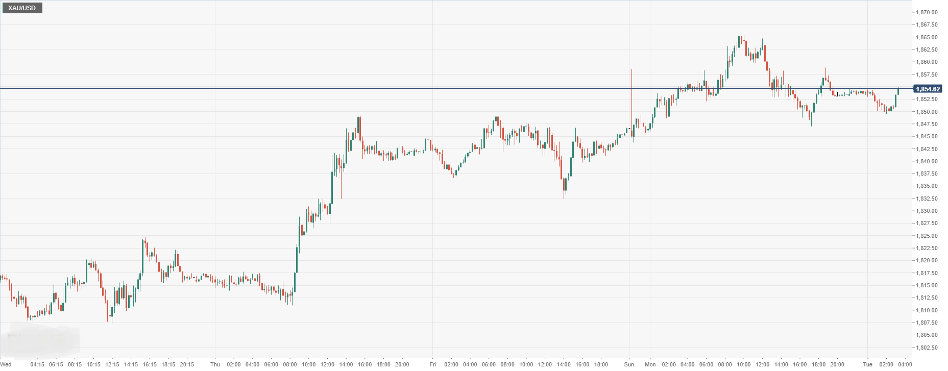 XAU_USD.png