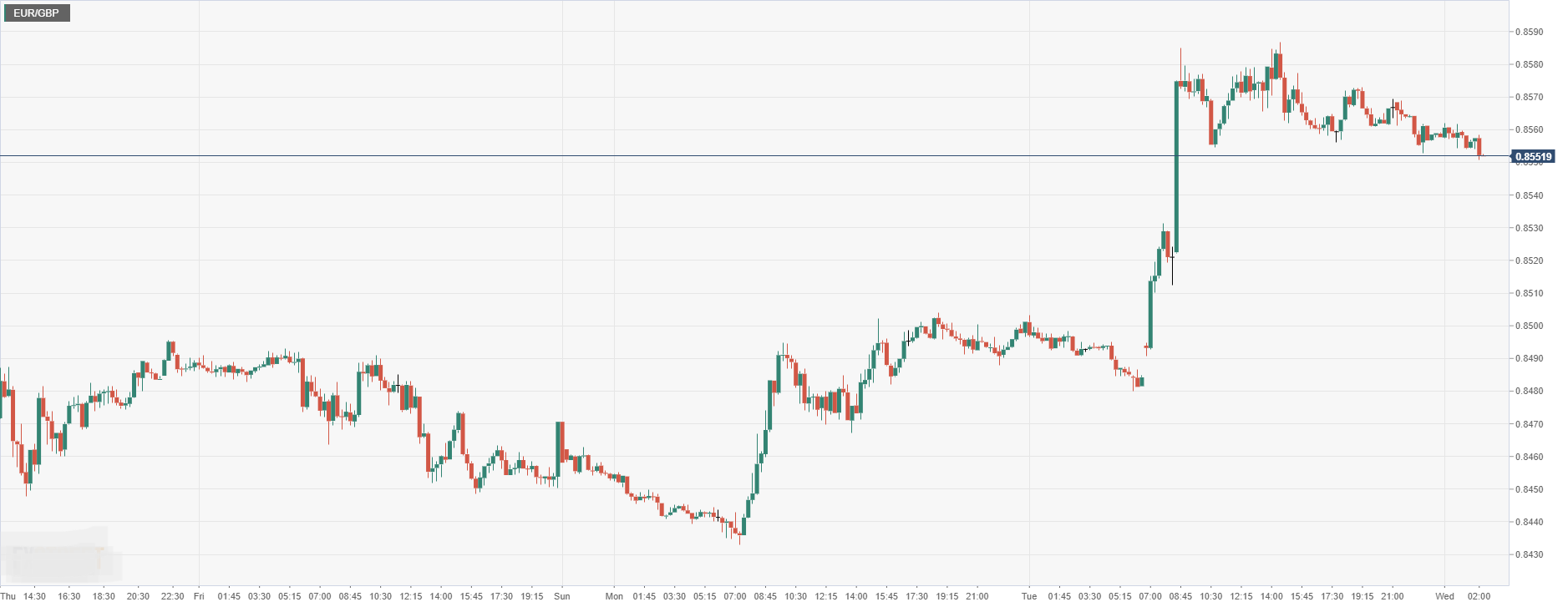 EUR_GBP.png