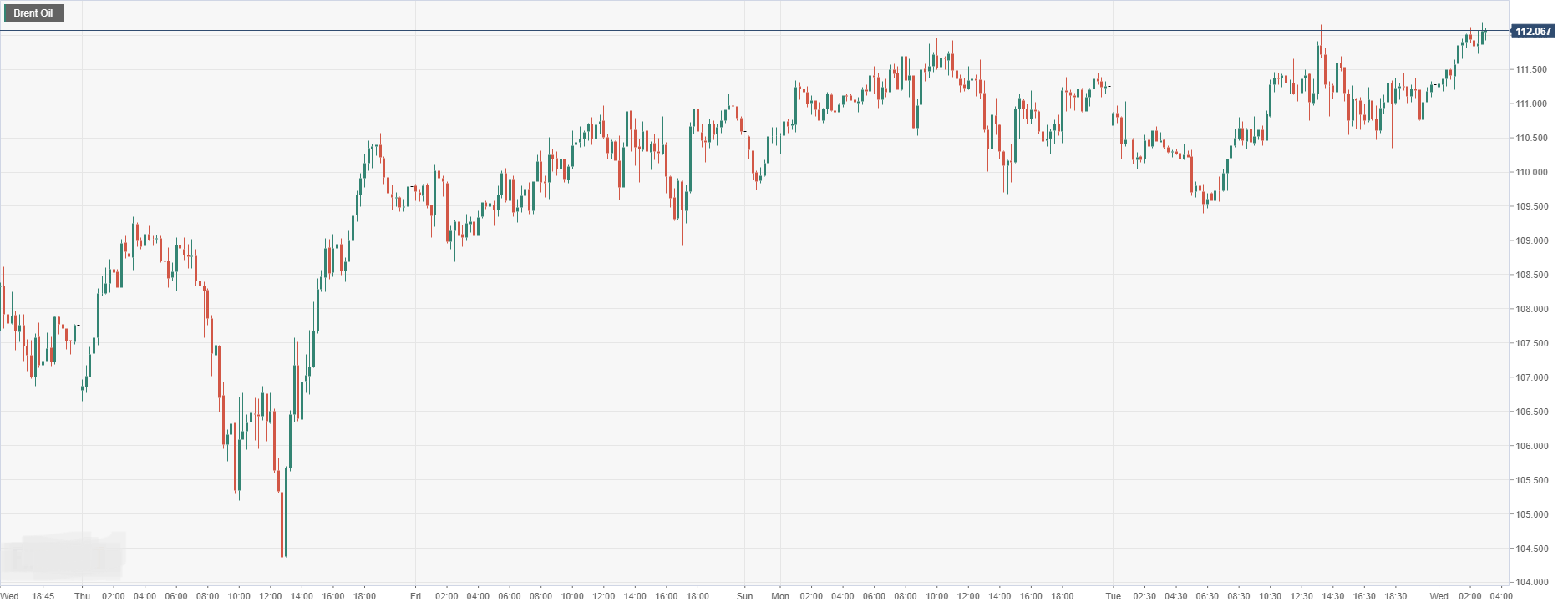 Brent Oil.png