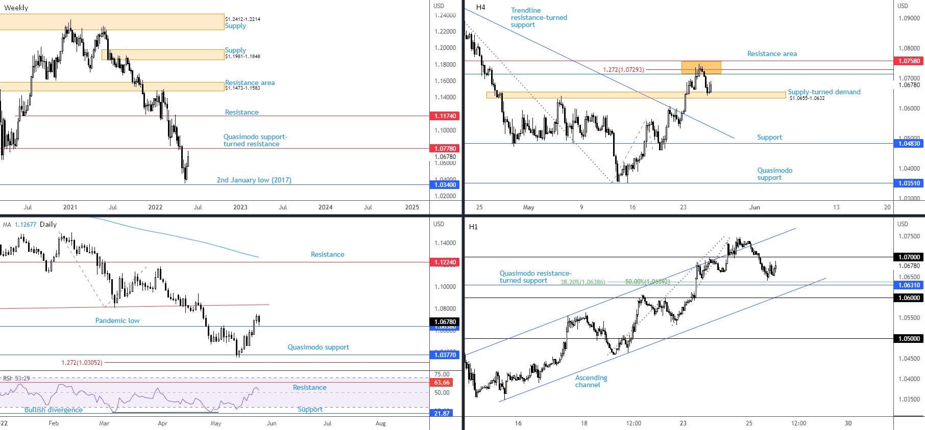 EURUSD FPMARKETS.jpg