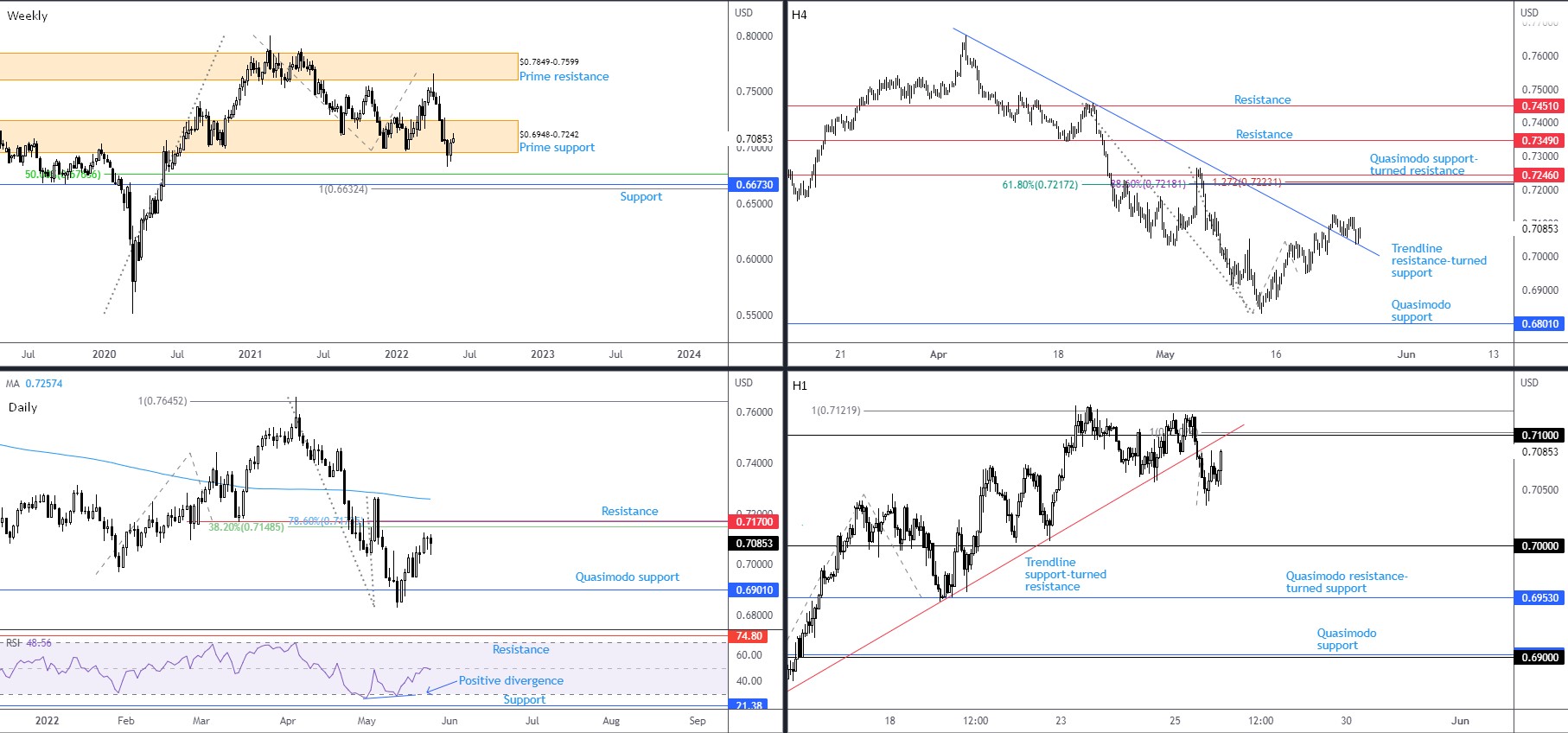 AUDUSD FPMARKETS.jpg