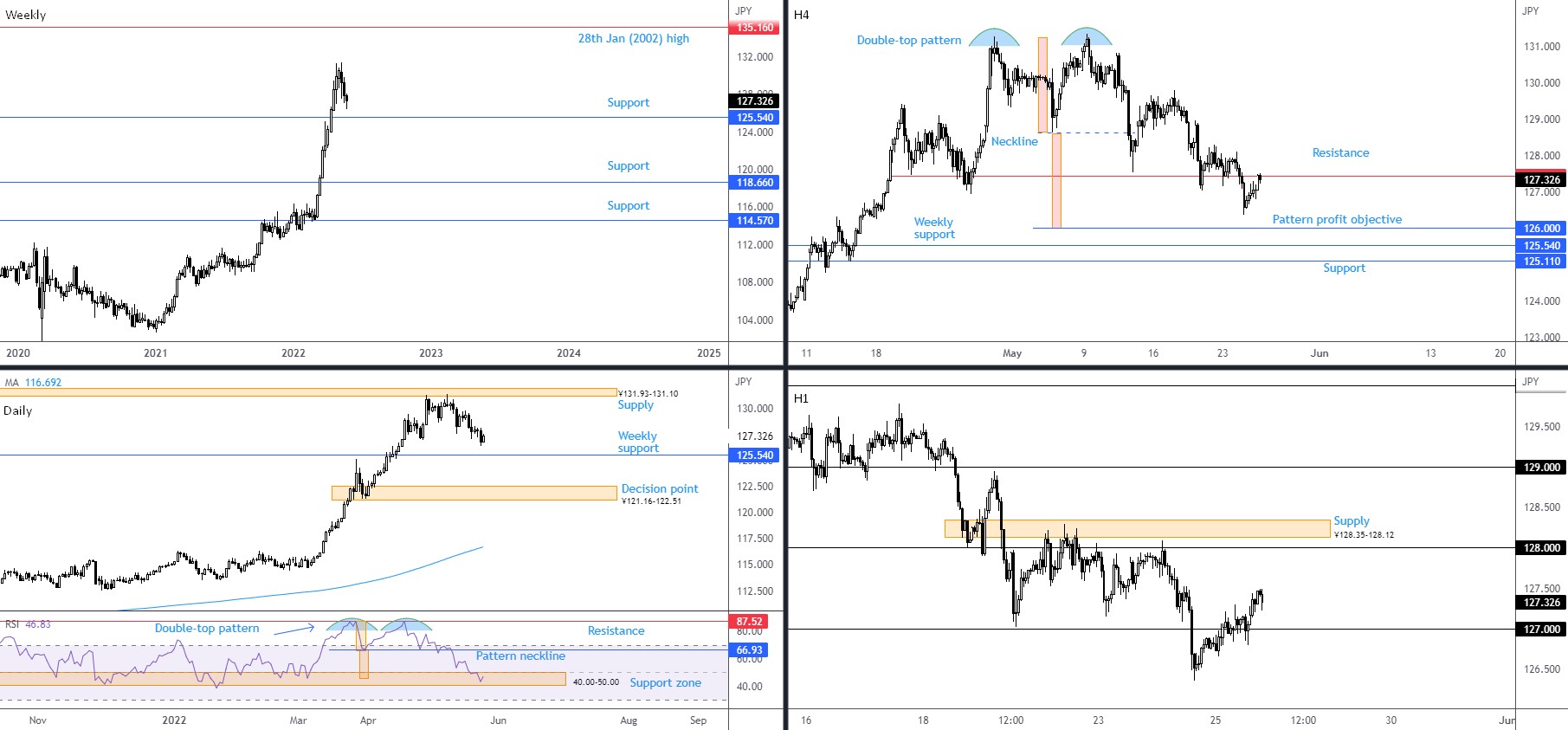 USDJPY FPMARKETS.jpg
