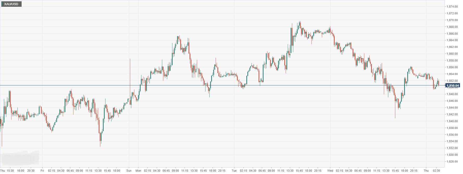 XAU_USD.png