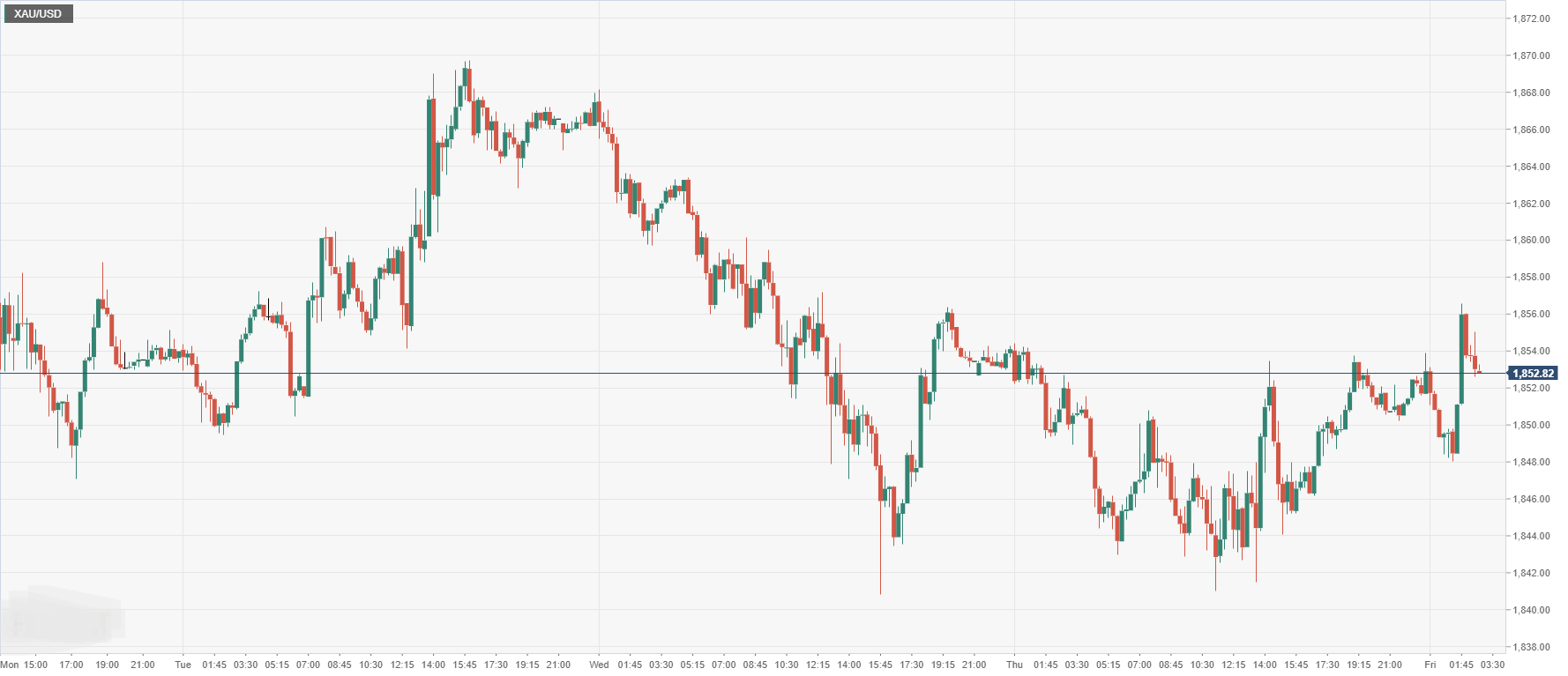 XAU_USD.png
