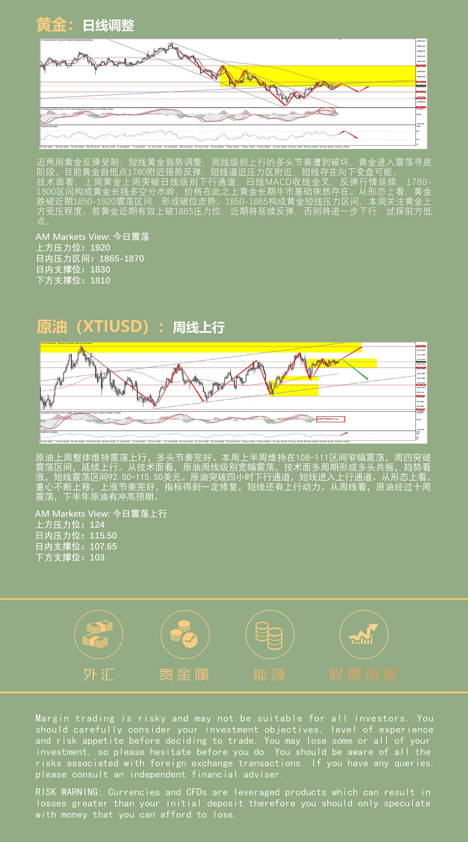 5.27AMMARKETS分析报告（周线收线行情在即，非美继续冲高，黄金原油保持强势）_05.jpg
