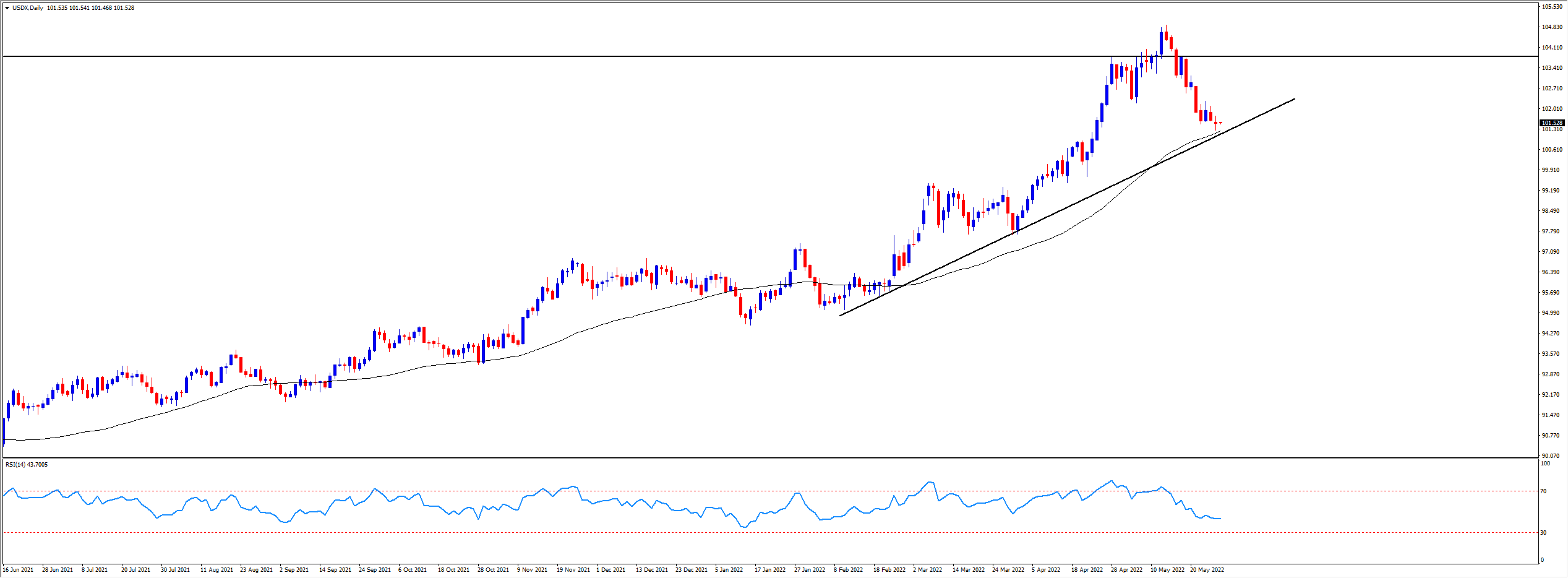 usdx.png