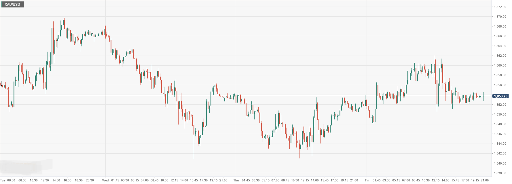 XAU_USD.png