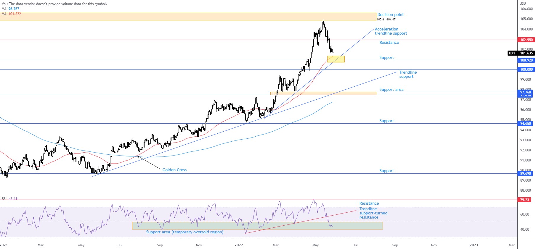 USDX FPMARKETS.jpg