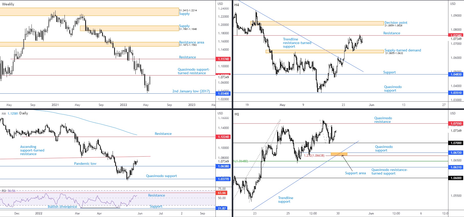 EURUSD FPMARKETS.jpg