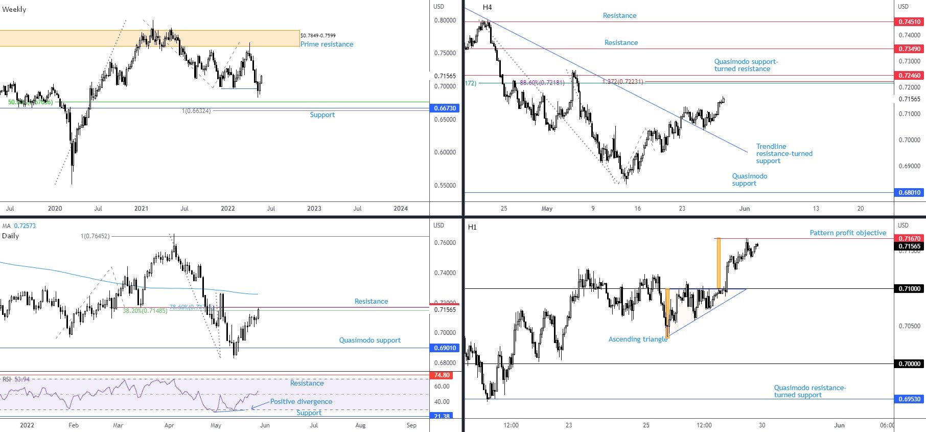 AUDUSD FPMARKETS.jpg