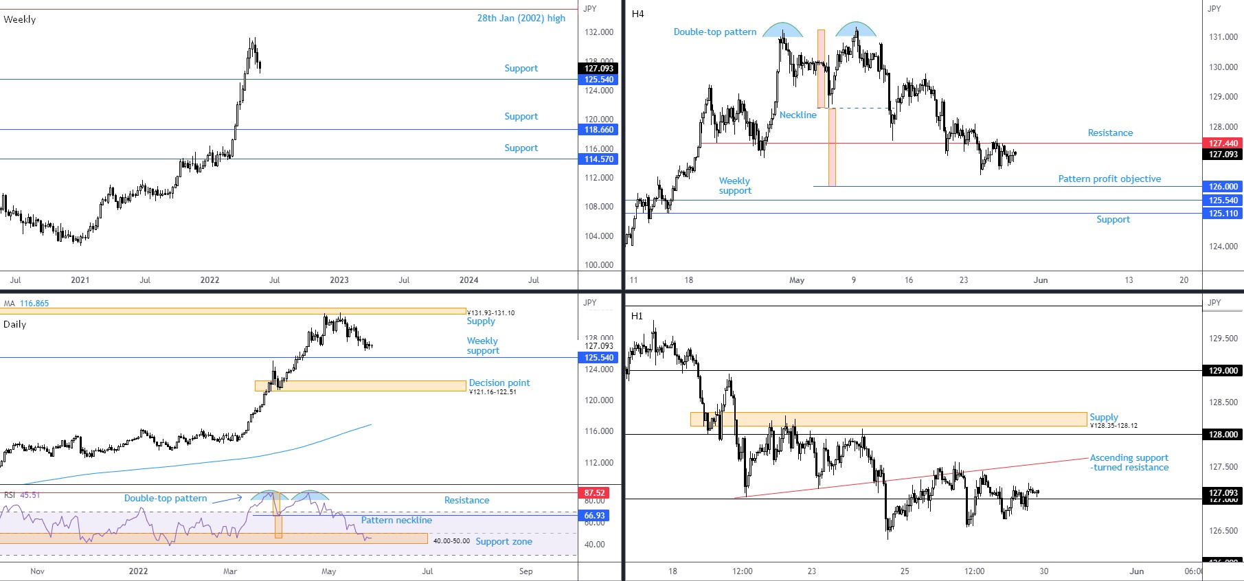 USDJPY FPMARKETS.jpg