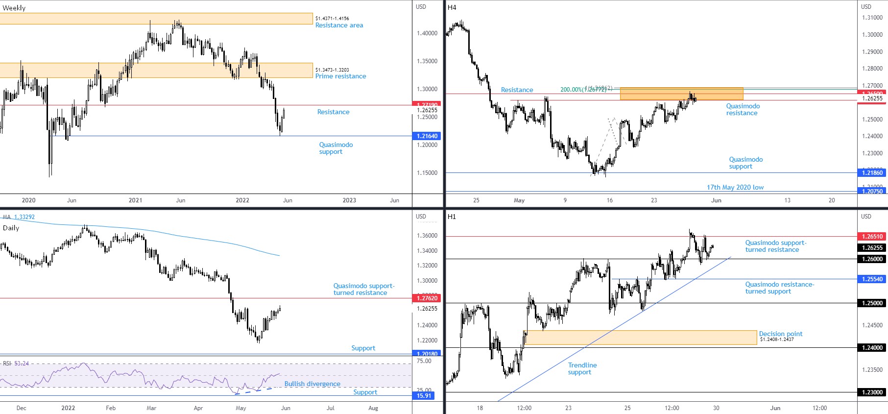 GBPUSD FPMARKETS.jpg
