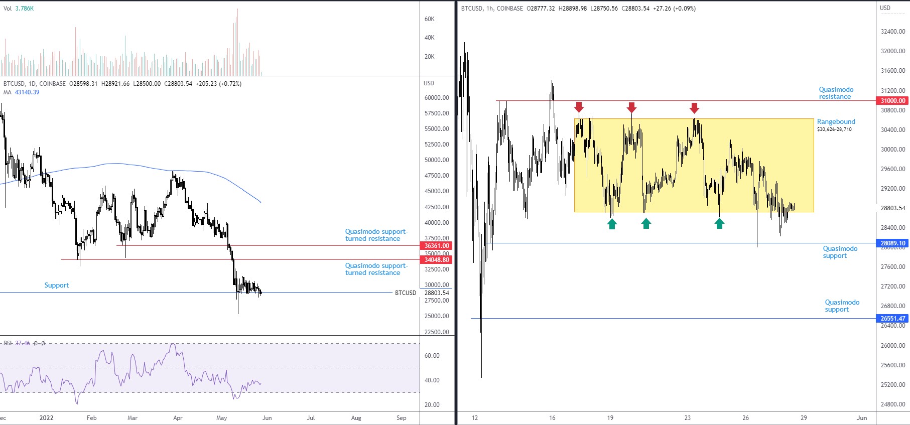 BTCUSD FPMARKETS.jpg