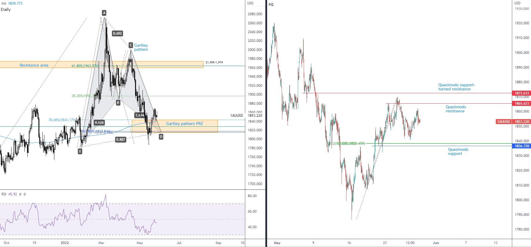 XAUUSD FPMARKETS.jpg