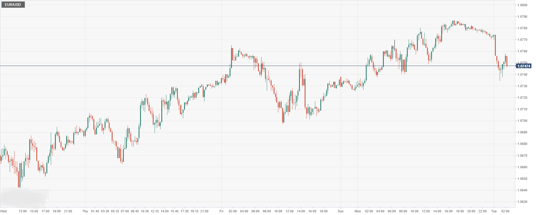 EUR_USD.png