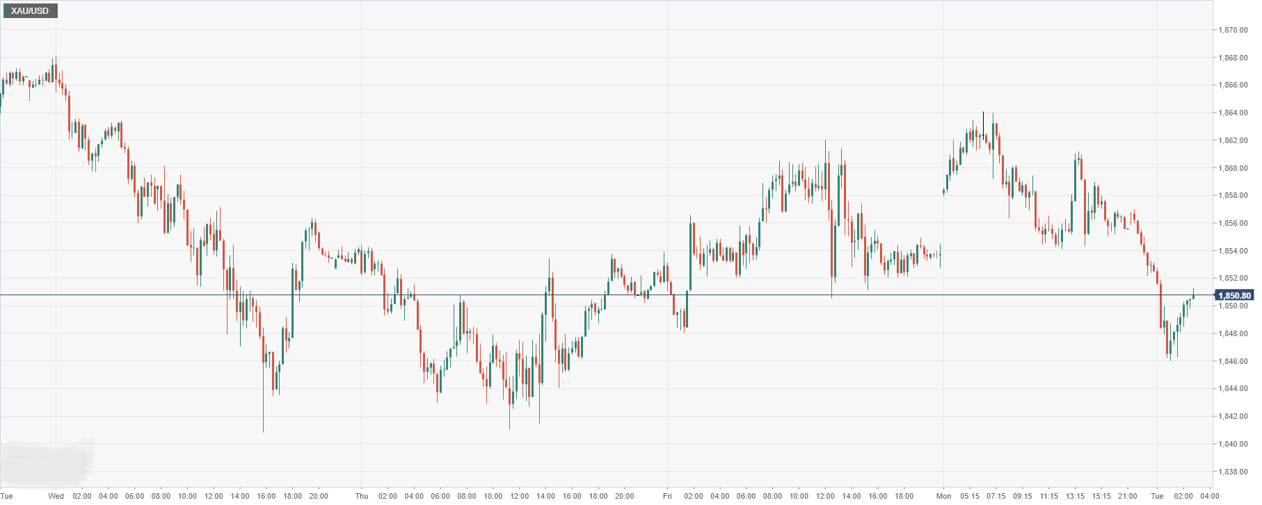 XAU_USD.png