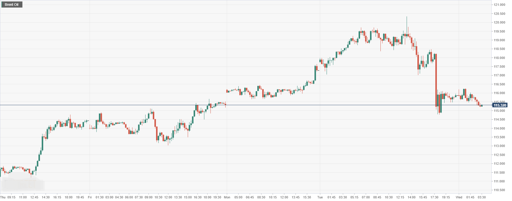 Brent Oil.png