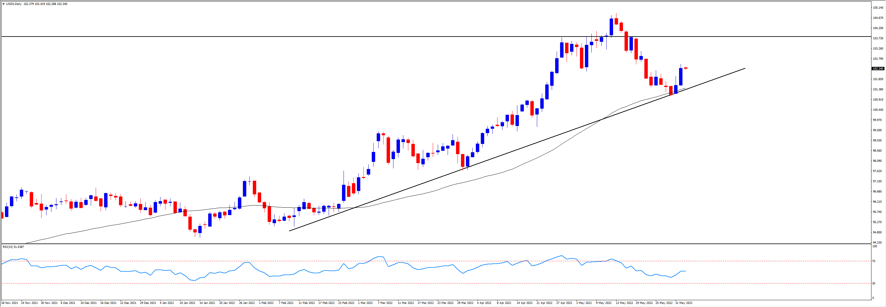 usdx.png