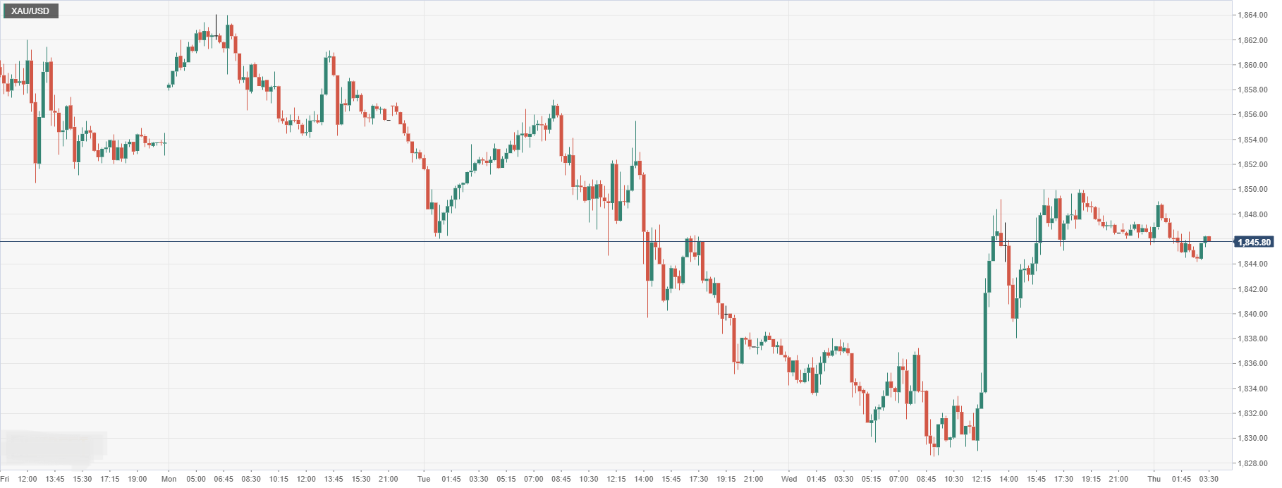 XAU_USD.png