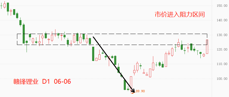 赣锋锂业.png